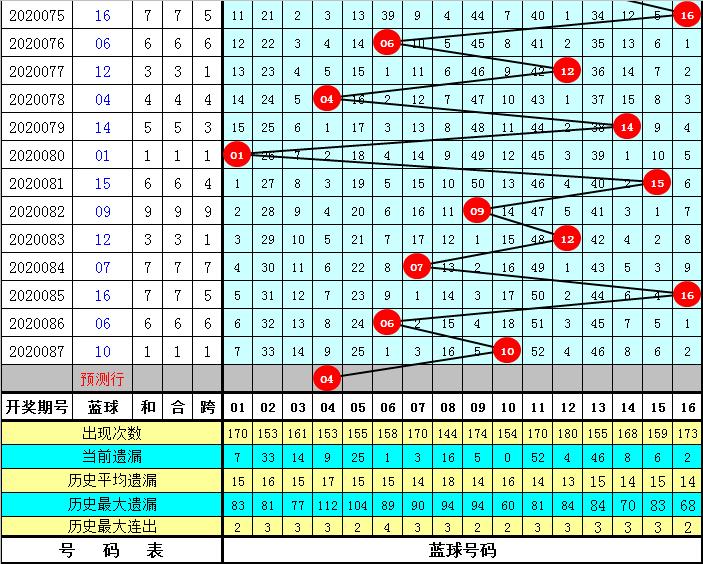 福利彩票双色球最新一期中奖号码2020088，梦想与幸运的碰撞