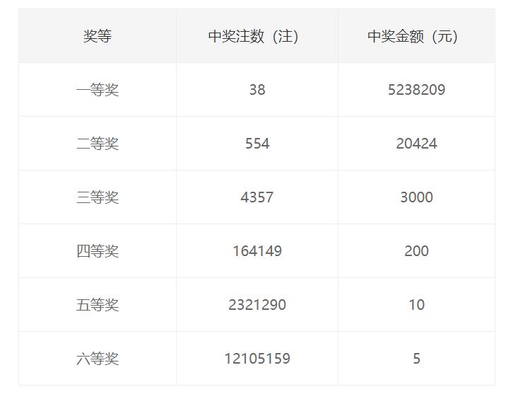 福利彩票双色球2020060期中奖号码揭晓，梦想照进现实的幸运时刻