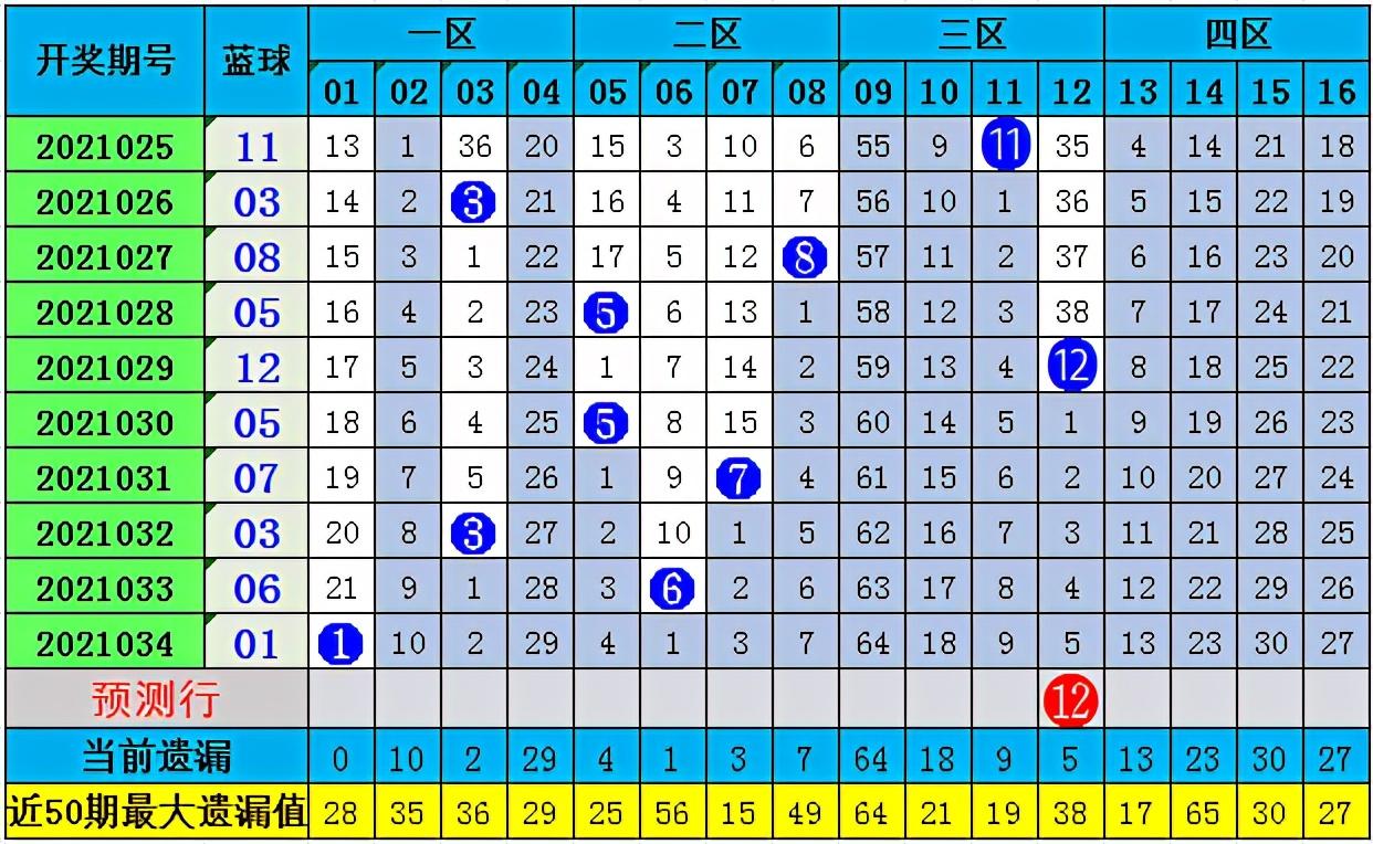 福利彩票双色球2021035期中奖号码揭晓，梦想与幸运的碰撞