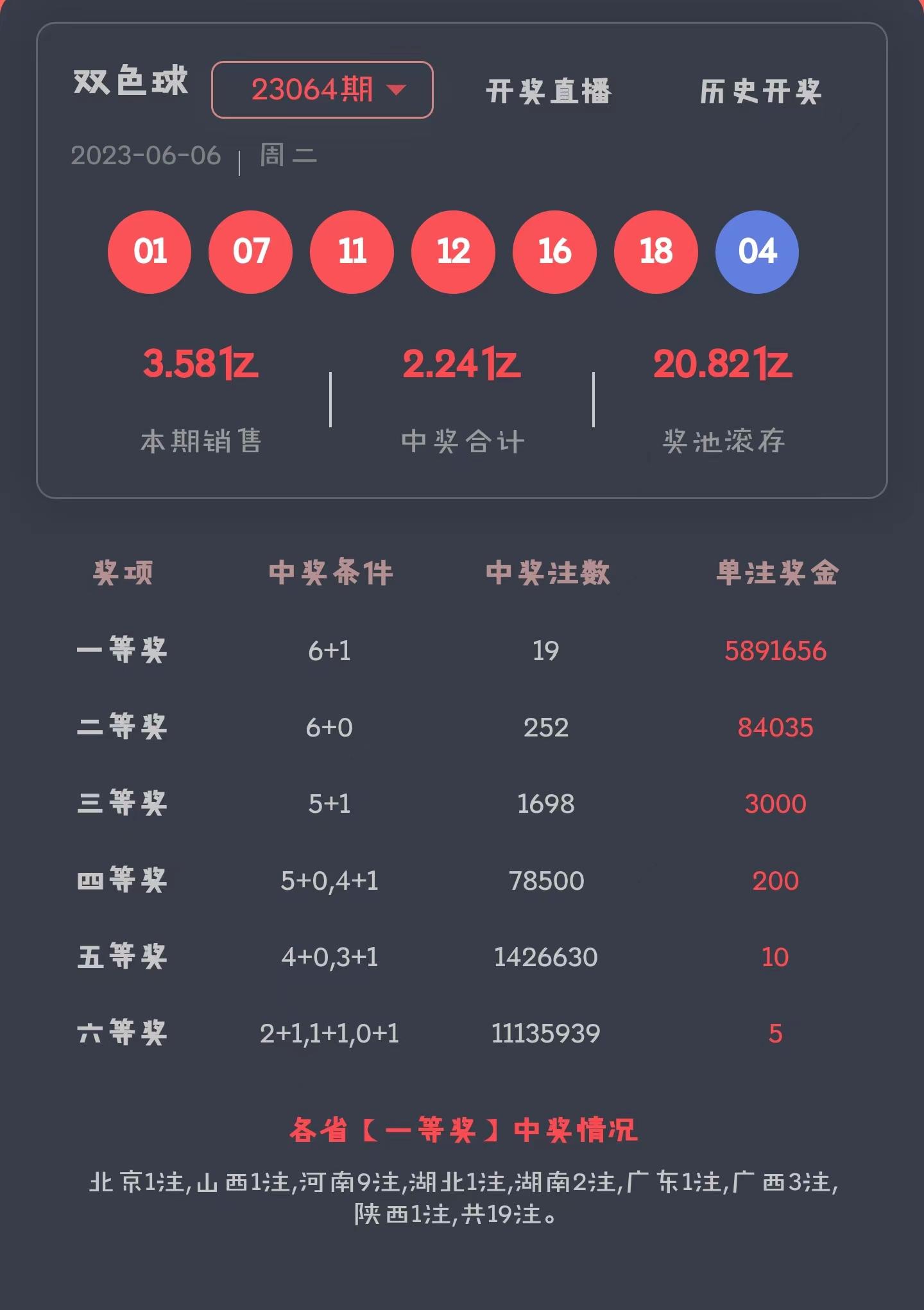 福利彩票双色球今日中奖号码查询指南