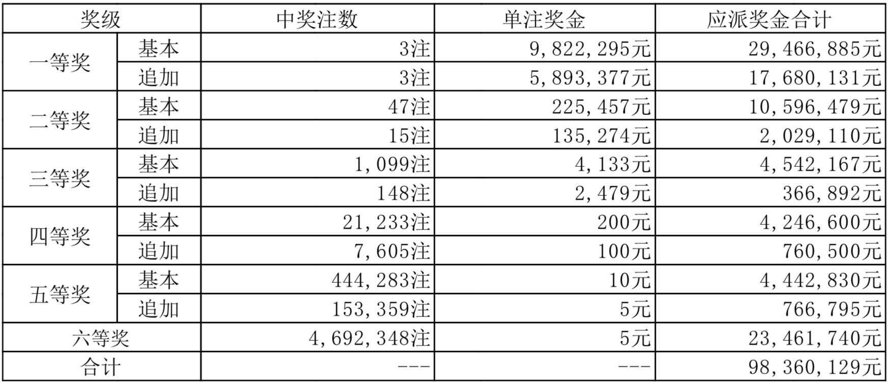 福利彩票开奖结果，快887的惊喜与期待