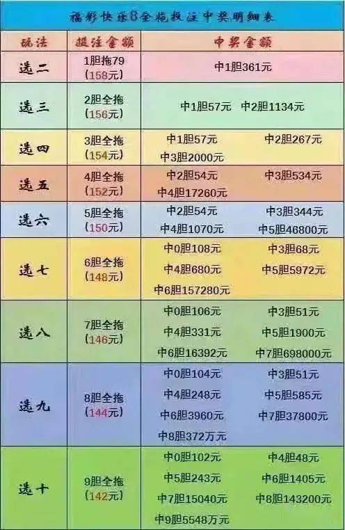 福彩15选5，中三个号码也能赢奖？揭秘开奖规则与中奖奥秘