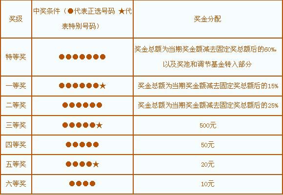 七星彩中奖秘籍，如何准确判断中奖与否