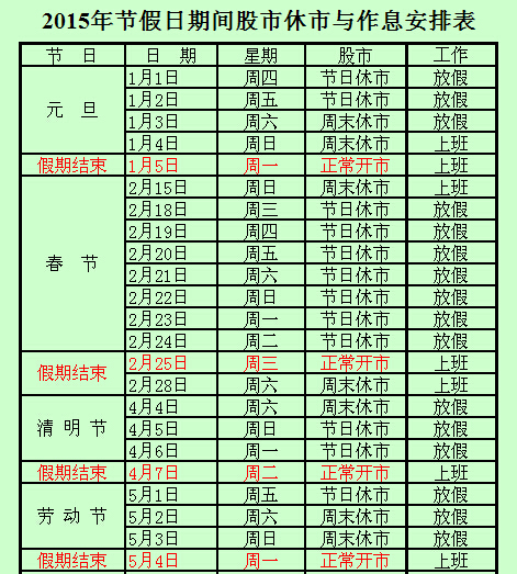 今日股市休市吗？解析股市休市规则与影响