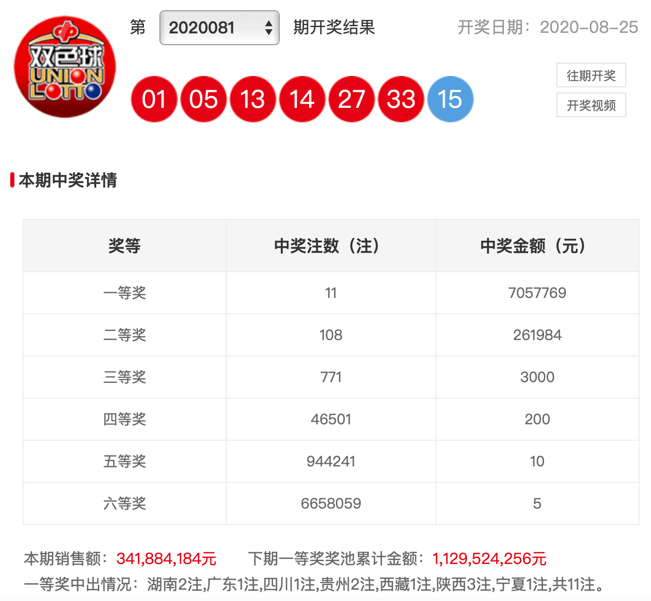 2008081期双色球开奖结果揭晓，梦想与幸运的碰撞