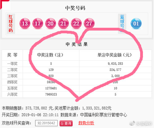 揭秘双色球中奖概率，算法公式与实战分析