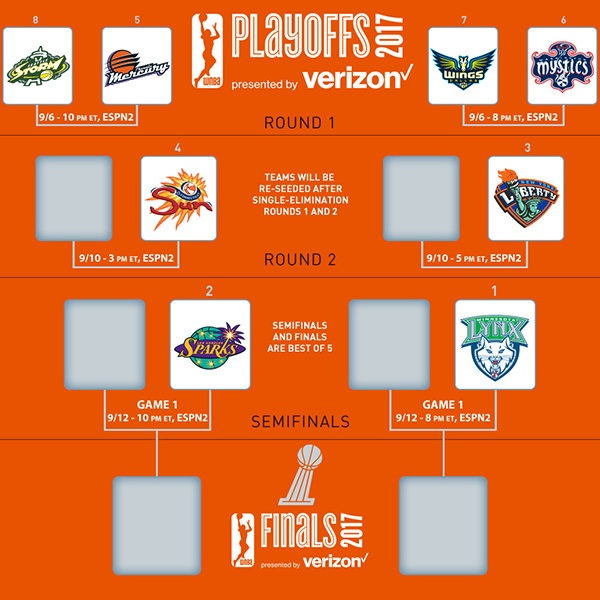 WNBA赛程安排，揭秘2023赛季的精彩与挑战