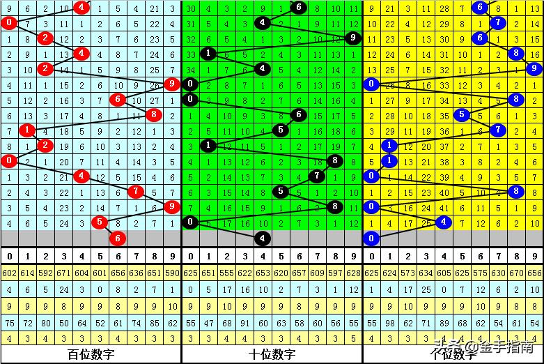 3D组选6，小投资大乐趣的数字游戏