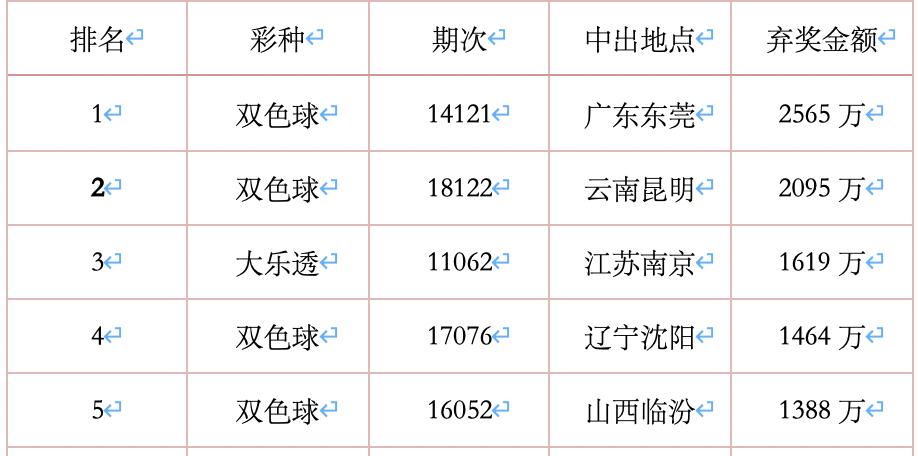 黑龙江彩票3D，梦想与现实的交汇点