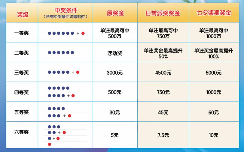 今晚七星彩开奖结果最新揭秘，揭秘数字背后的幸运与期待