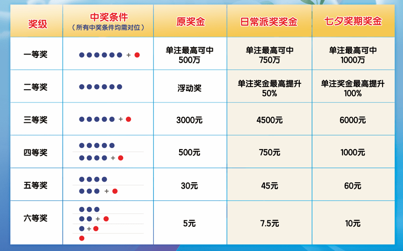 昨夜星光，揭秘昨天彩票中奖号码的查询之旅