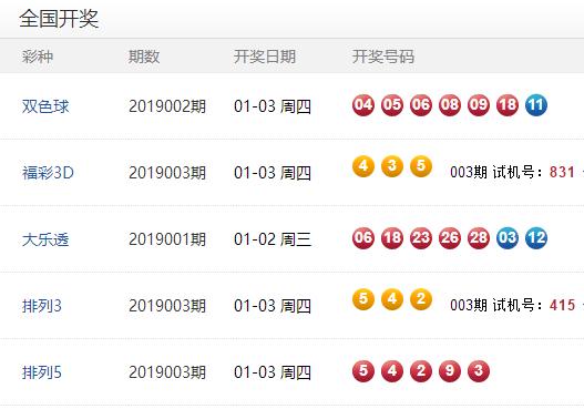 安徽体彩11选五今日开奖结果查询全攻略