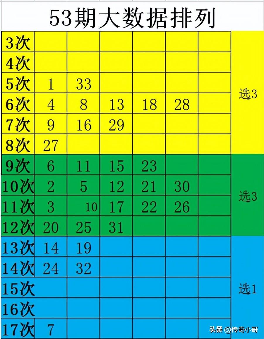 2016年053期双色球开奖结果，梦想与幸运的碰撞