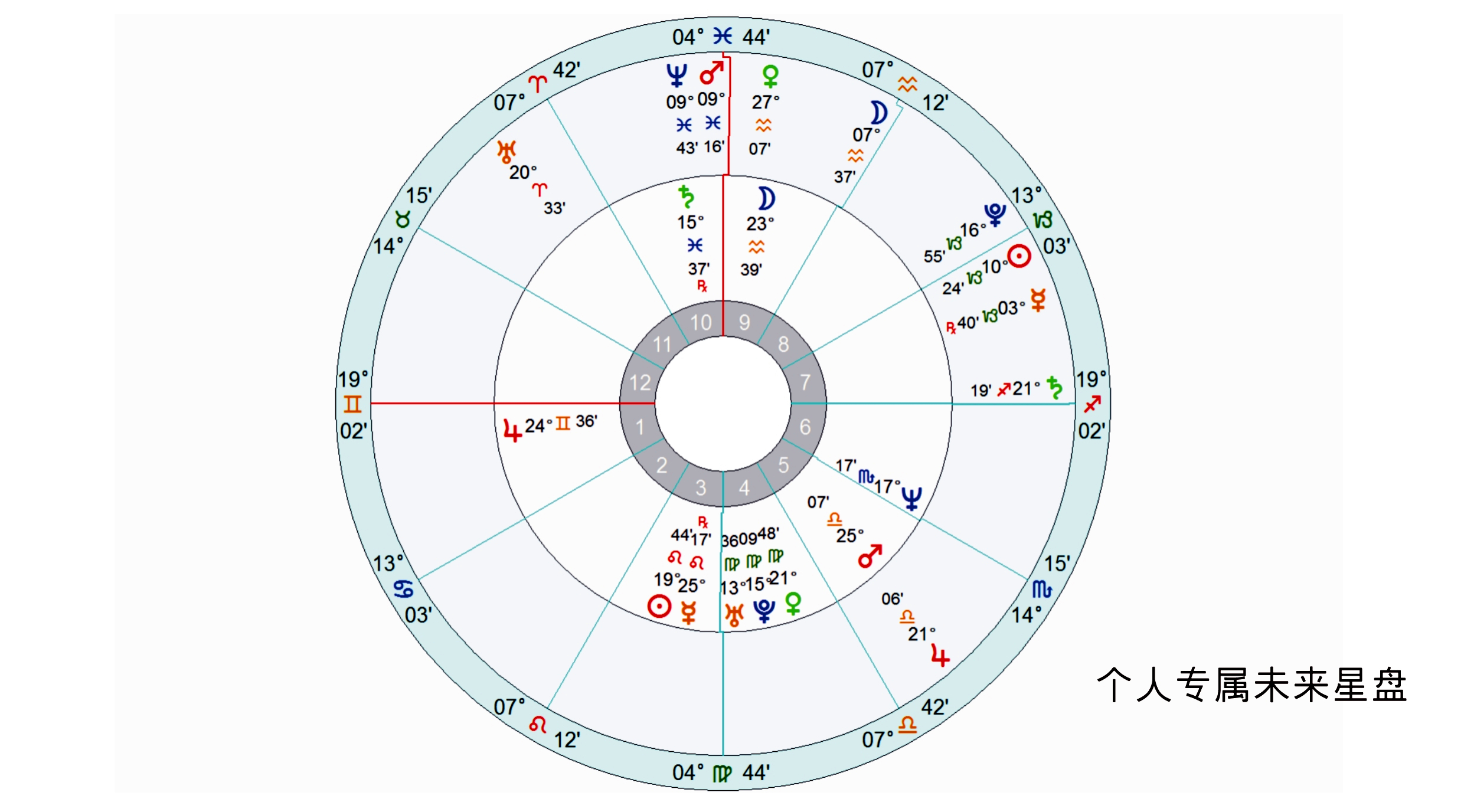 预测号，未来趋势的数字罗盘