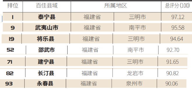 福建3D选7，探索数字的奇妙走势