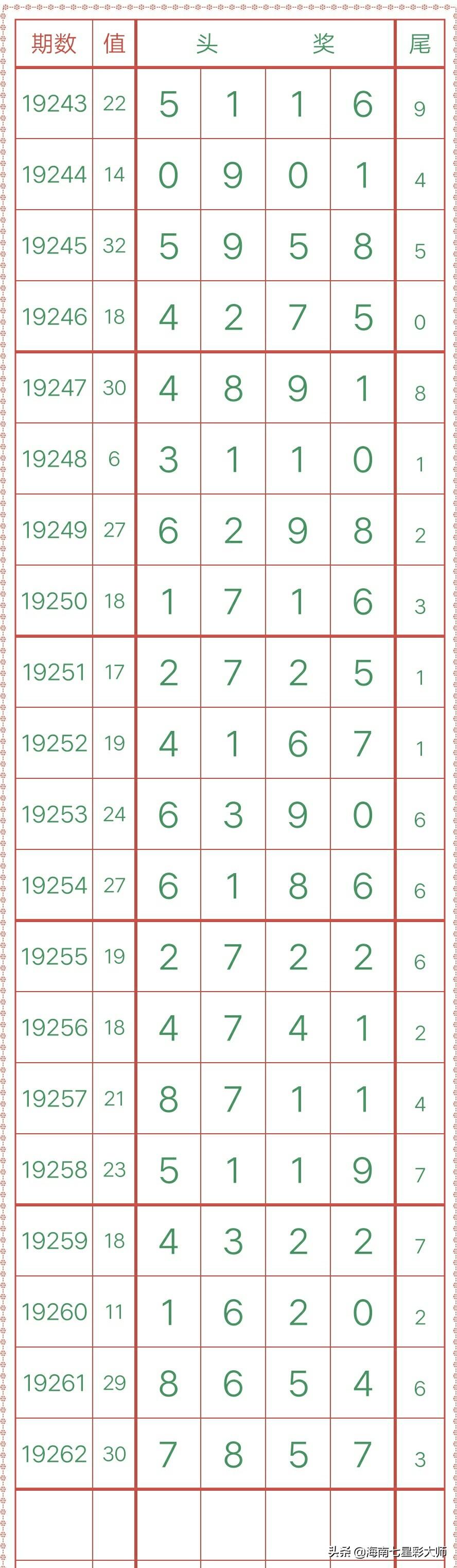 排列五，数字游戏的挑战与乐趣
