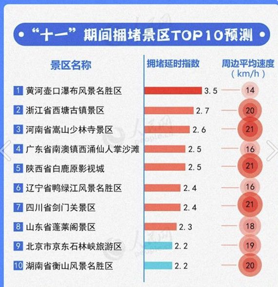 数字彩票解密