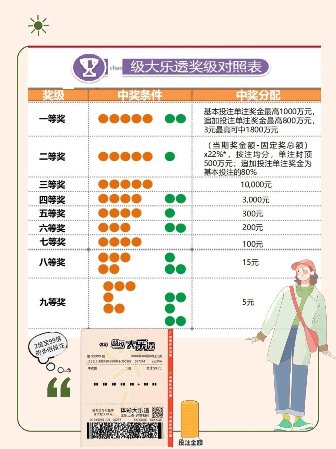 探寻大乐透的奥秘，解析追加奖中奖规则