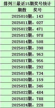 彩经网杀号排列三，揭秘数字背后的玄机与策略