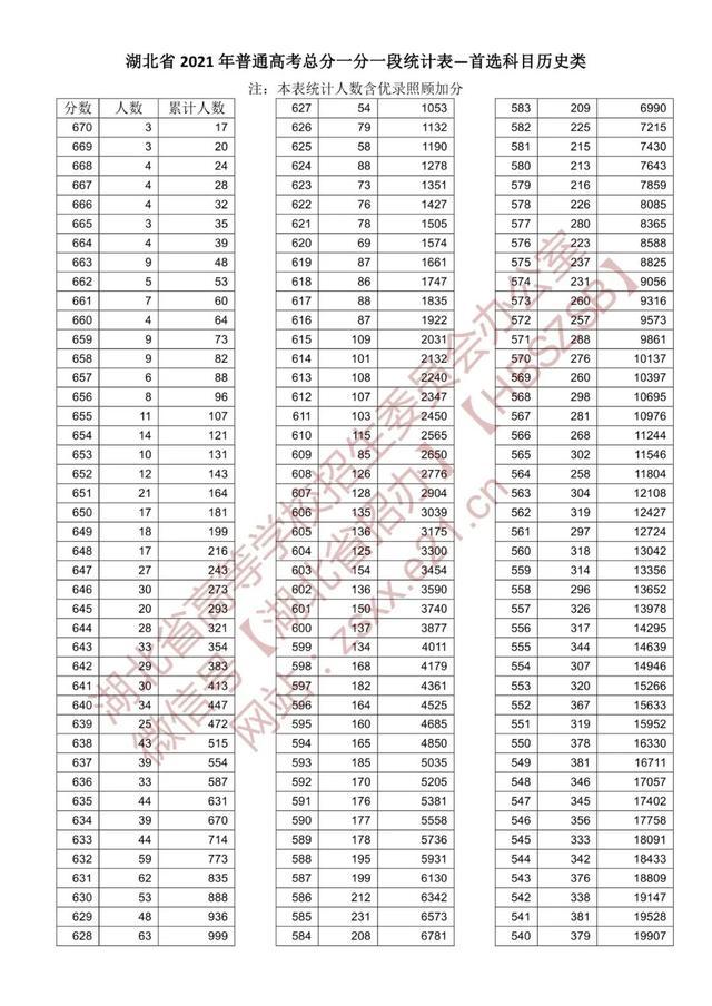 2021年各省高考一分一段表深度解析，透视录取新趋势与考生策略调整