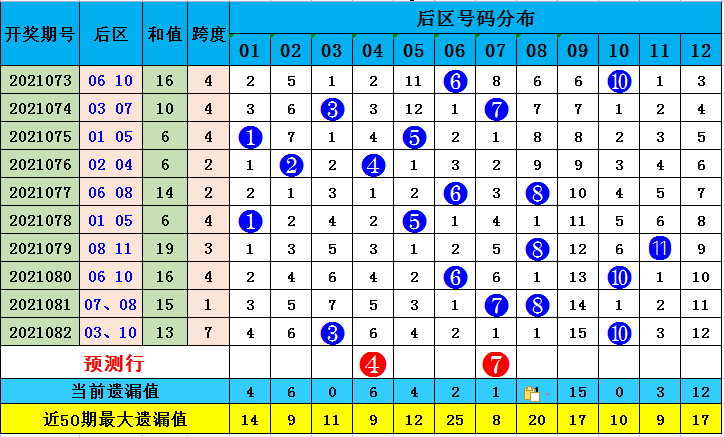 揭秘体彩7星彩23035期开奖号码，幸运的数字与概率的较量