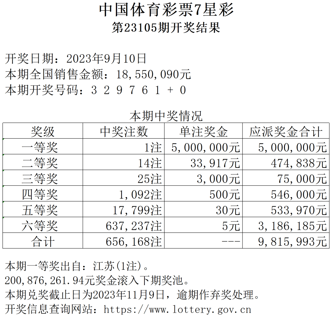 2023年体彩7星彩第23034期开奖结果揭晓，幸运数字照亮梦想之路