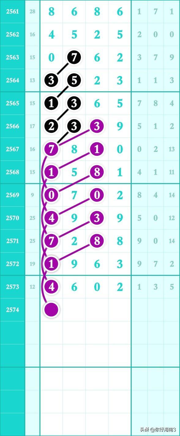 七星彩历史号码全览，探寻数字背后的奥秘