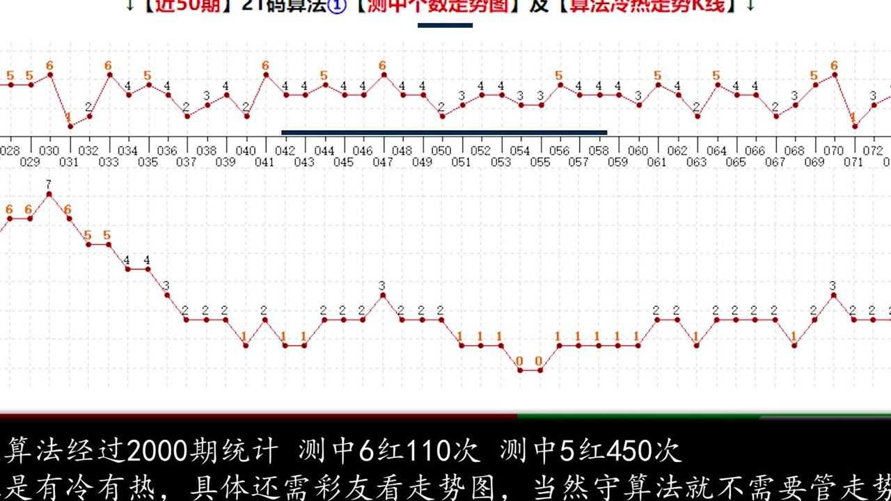 2021年双色球走势图新版，深度解析与策略指南