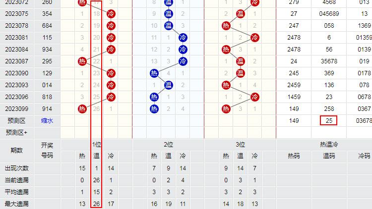 探索双色球100期走势，数据背后的奥秘与预测