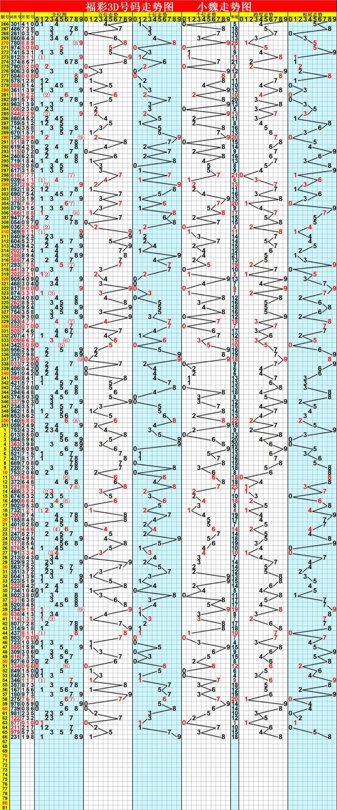 福彩3d最全走势图，解锁数字游戏中的奥秘