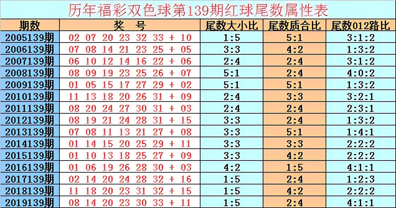 福彩双色球第139期开奖结果揭晓，梦想与幸运的碰撞