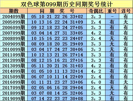 福彩双色球开奖结果查询111，揭秘数字背后的幸运与希望