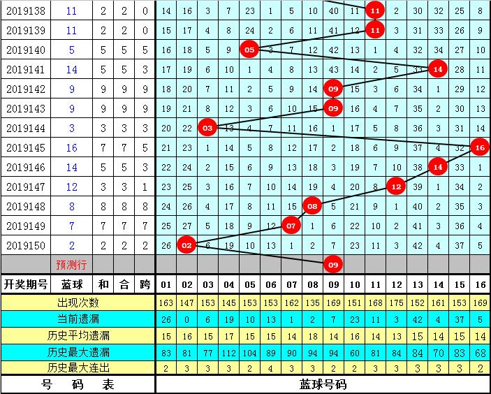 福彩双色球第151期开奖结果揭秘，梦想与幸运的碰撞