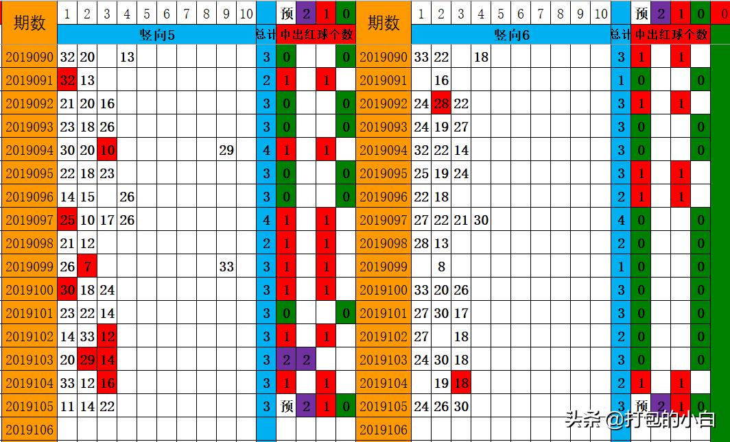 福彩双色球2019105期开奖结果揭晓，梦想与幸运的碰撞