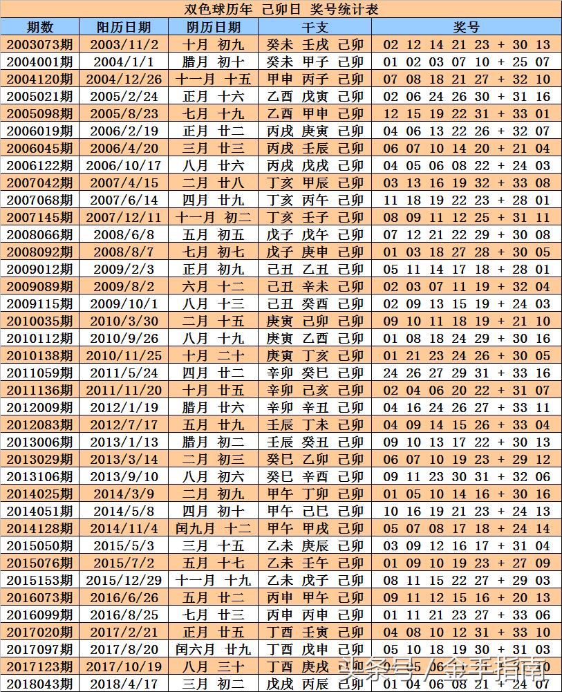福彩双色球2018120期开奖结果揭晓，幸运数字背后的故事与期待