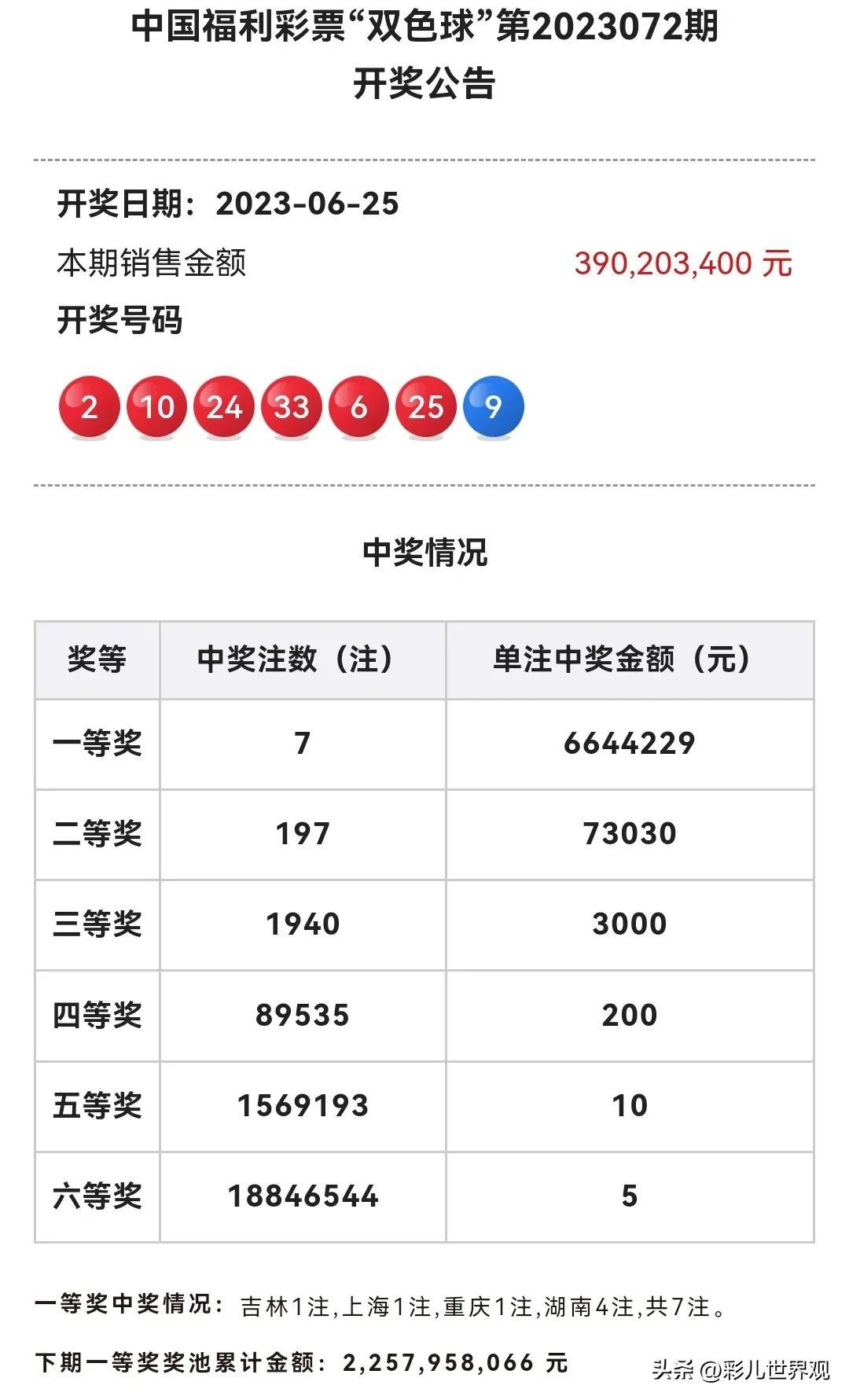 福彩双色球，今日开奖结果揭秘与查询指南