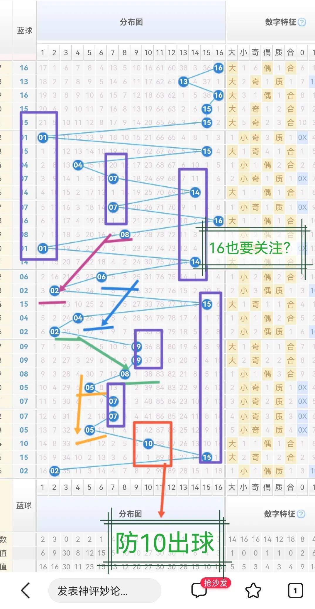 福彩双色球开奖走势图100期，数据背后的奥秘与趋势分析
