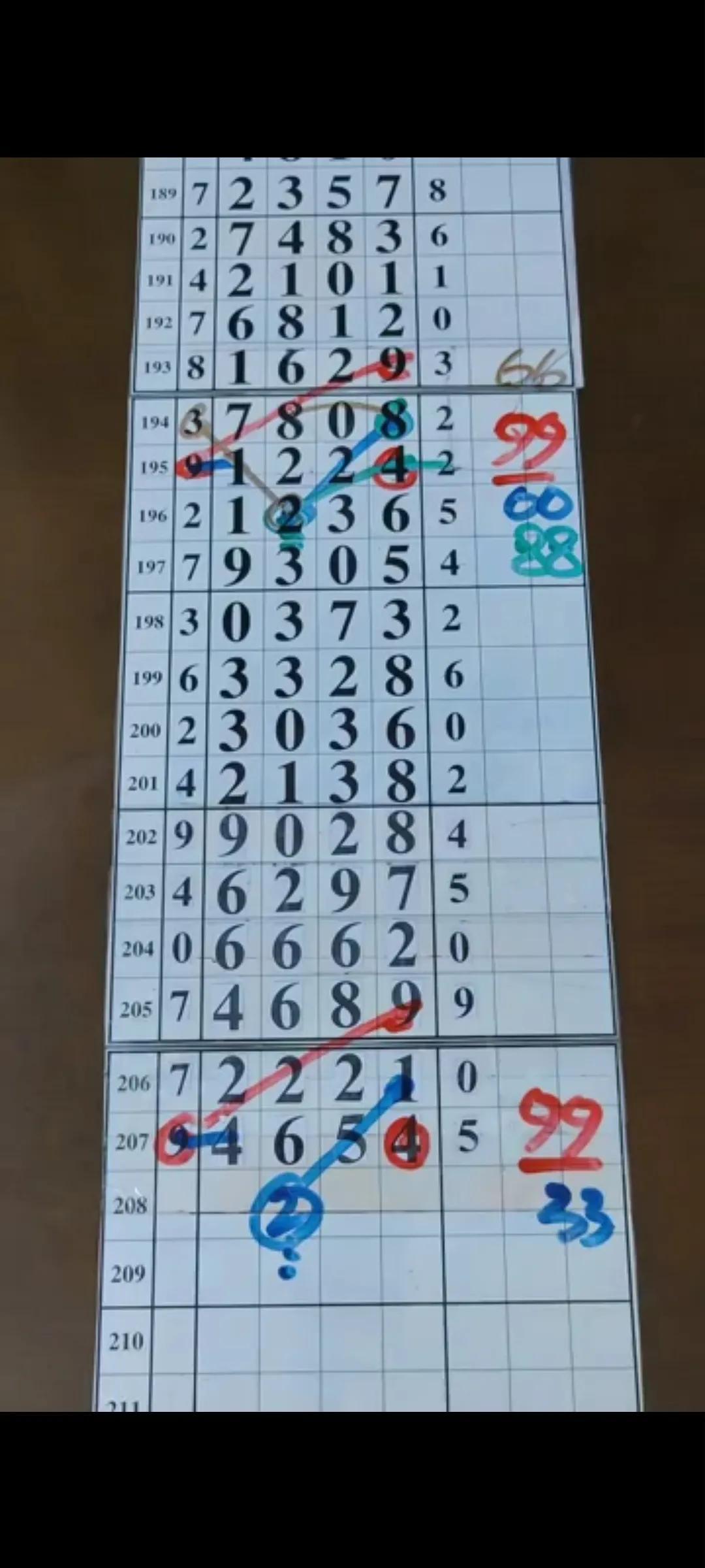 排列5基本综合走势图，解锁数字彩票的奥秘
