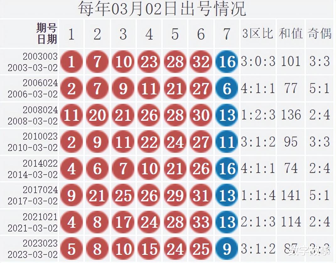 探索双色球22128期，揭秘开奖号码的奥秘