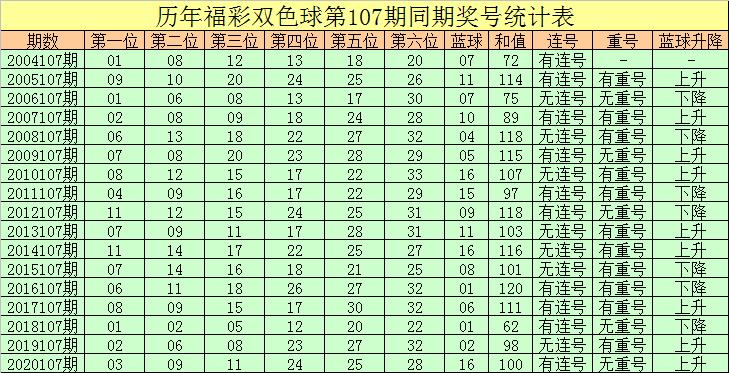 2021107期双色球晒票，梦想与幸运的碰撞