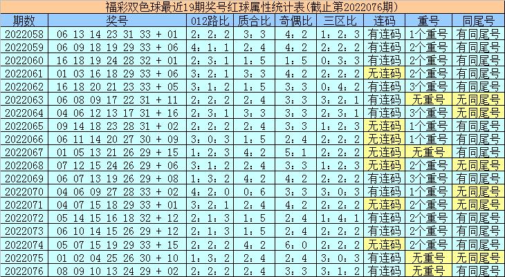 2022077期双色球开奖揭晓，梦想与幸运的碰撞