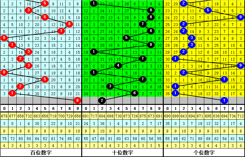 揭秘中国福利彩票第67期中奖号码，幸运背后的数字奥秘