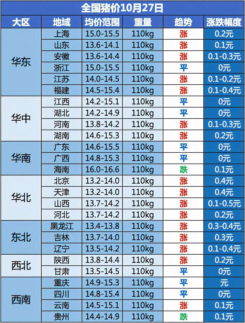 探索双色球走势图，揭秘其独特魅力与预测价值
