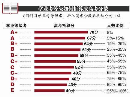 东方6+1