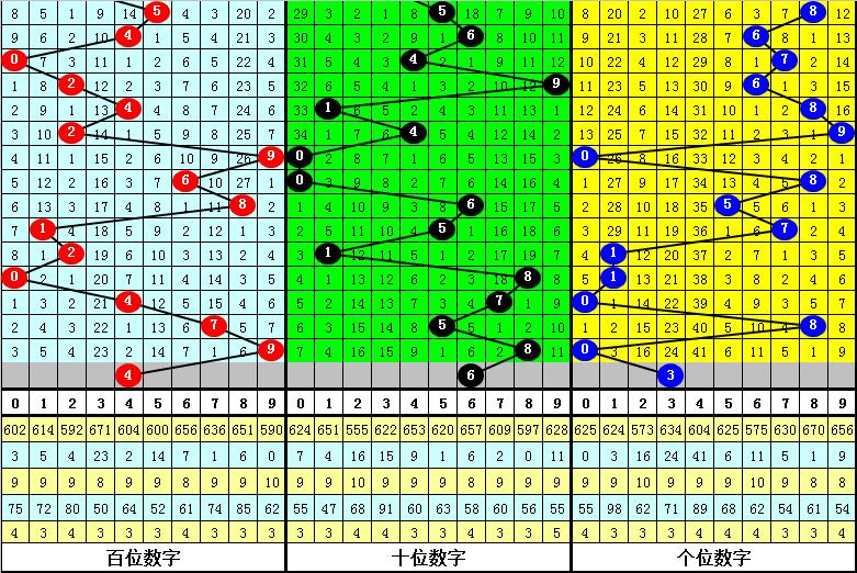 3D跨度计算，揭秘彩票中的数学奥秘