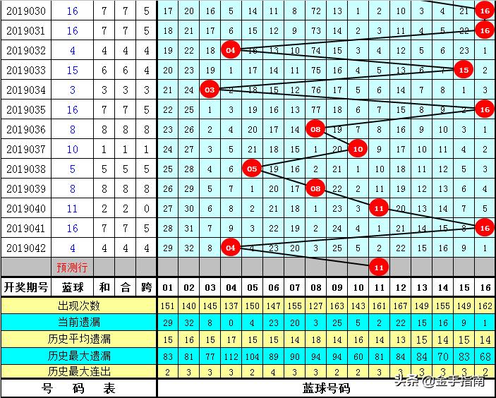 福利彩票双色球2019043，梦想与现实的交织