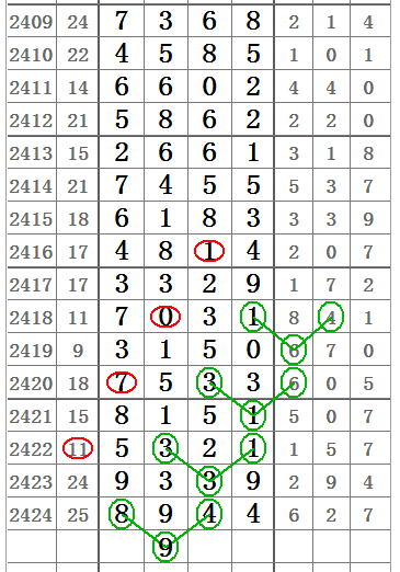 七星彩中奖号码一览表，揭秘幸运背后的数字奥秘