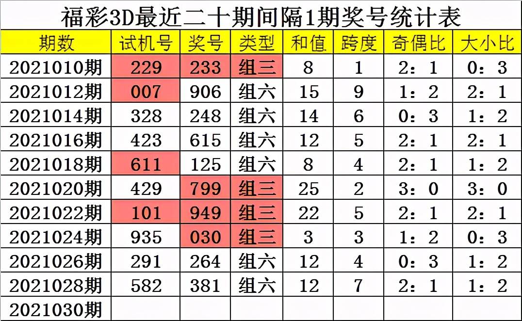 3D独胆必下一，独胆一休的智慧与策略