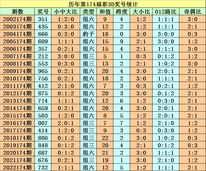 2025年5月16日