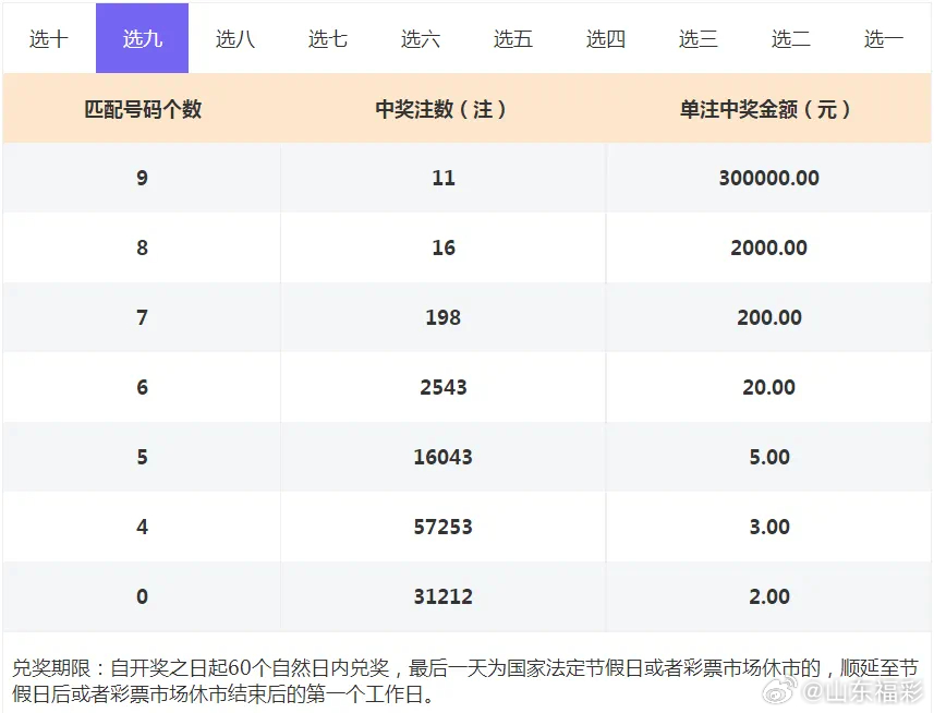 快乐8第99期开奖号，幸运的数字，生活的乐章